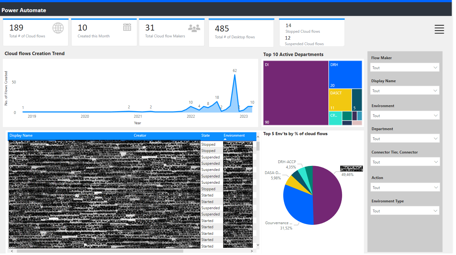 Capture d’écran de l’application — Gouvernance des outils Power Platform