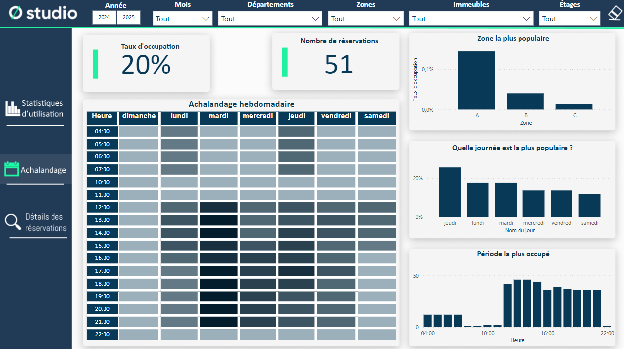 Visualisation de l'application O Bureau de Victrix pour un gestionnaire